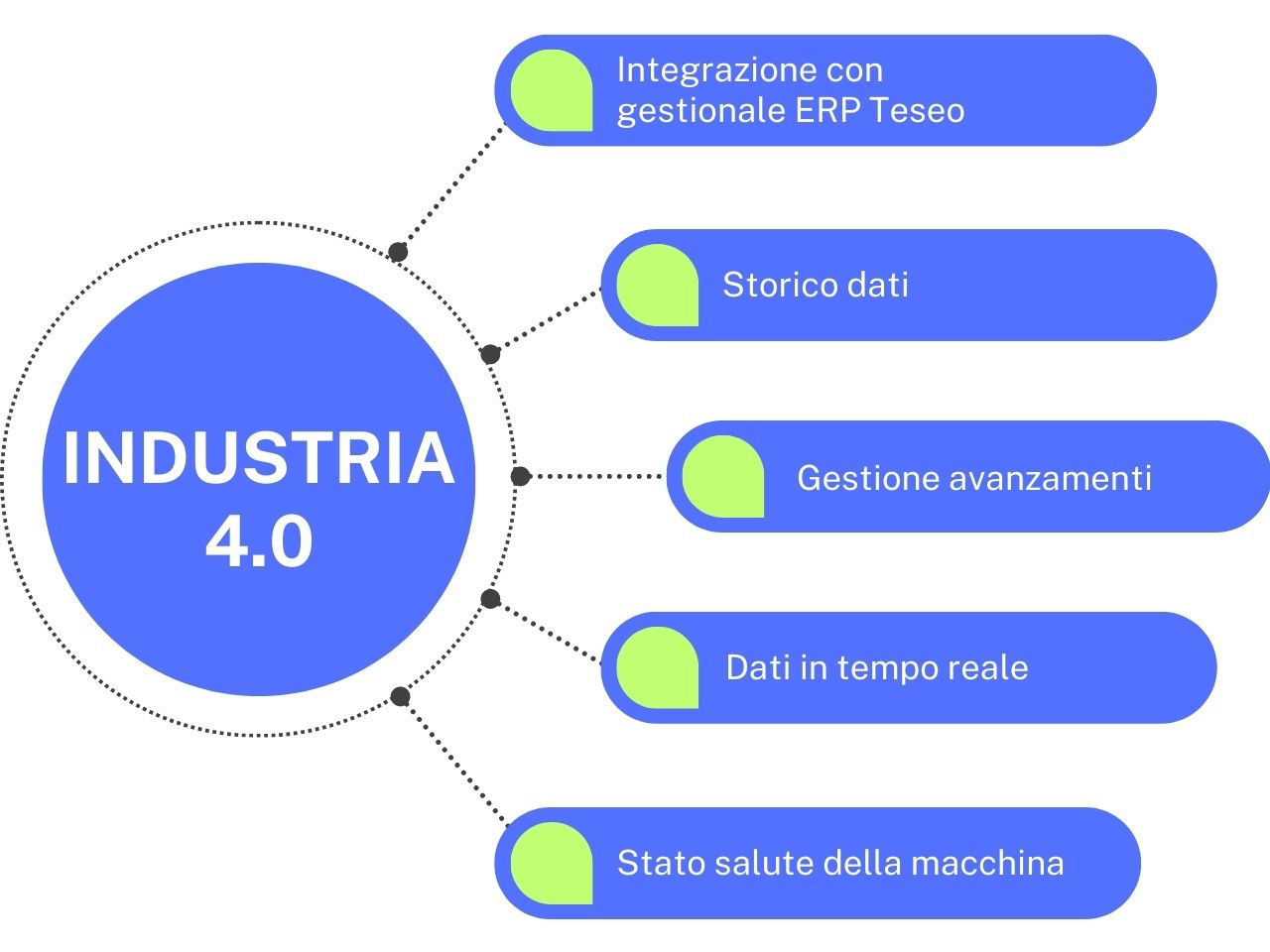 schema industria 4.0